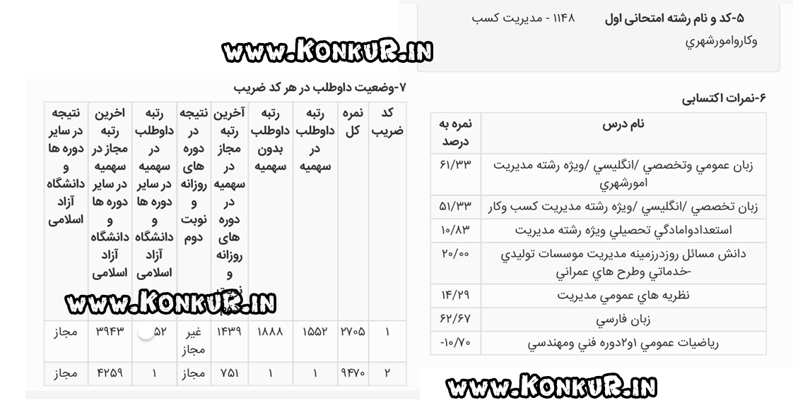 مصاحبه با رتبه یک MBA کنکور کارشناسی ارشد 1403