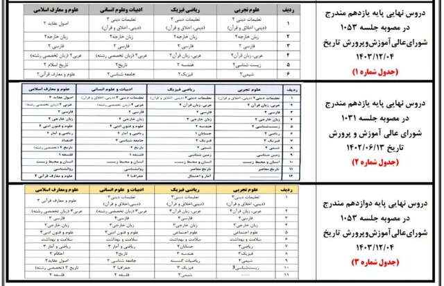 دروس امتحانات نهایی دانش‌آموزان پایه دهم و یازدهم