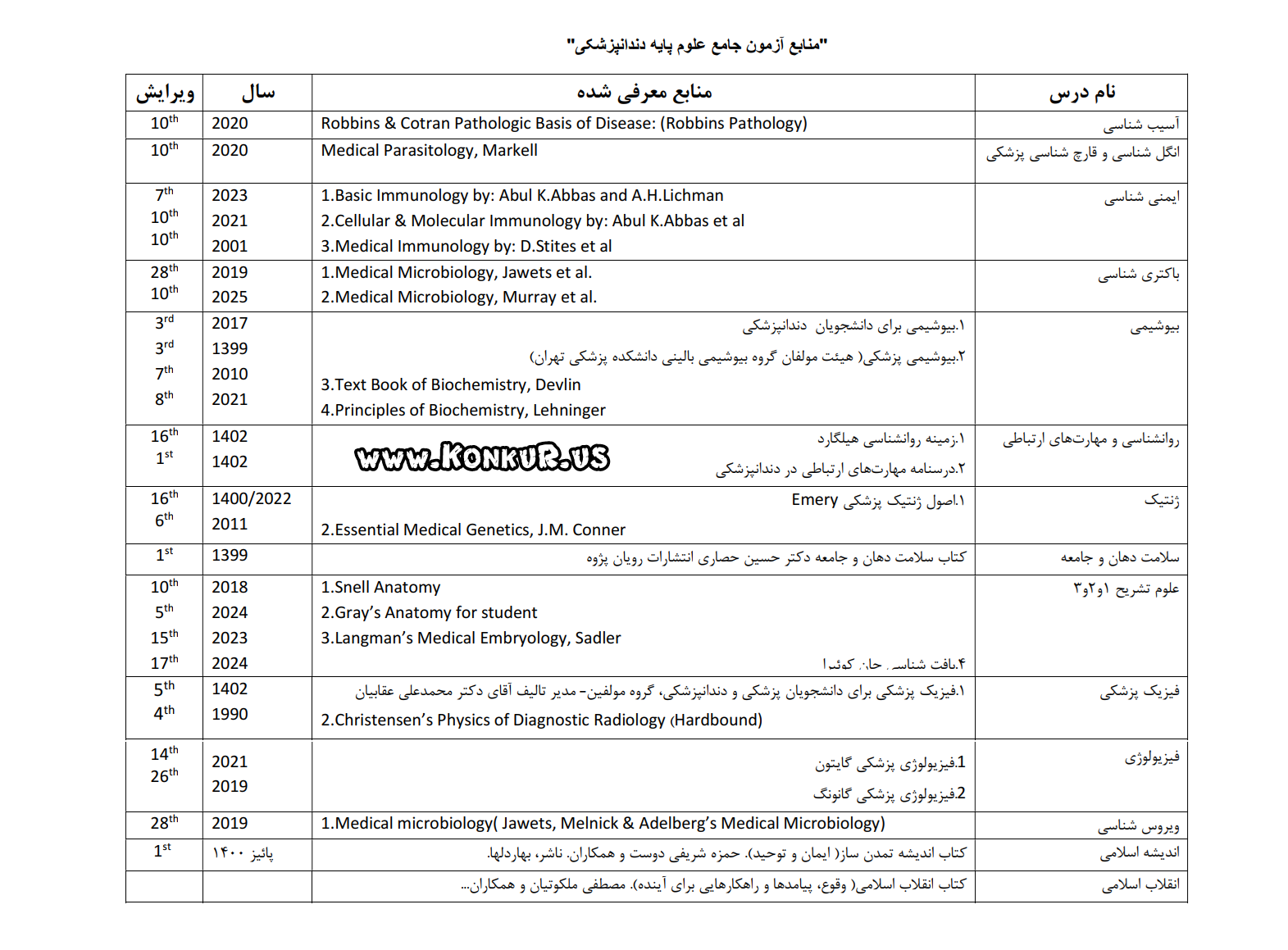 منابع آزمون جامع علوم پایه دندانپزشکی اسفند 1404 و بعد از آن