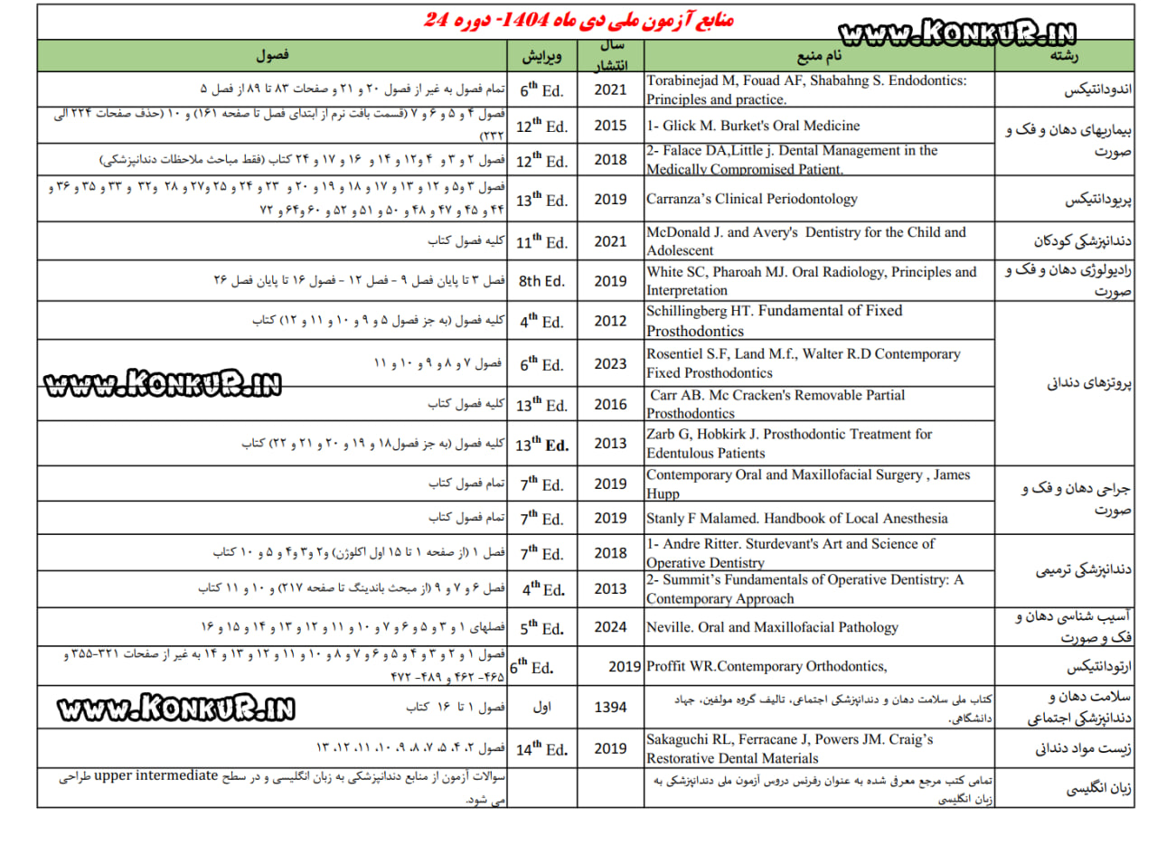 ﻣﻨﺎﺑﻊ آزﻣﻮن ﻣﻠﯽ دندانپزشکی سال 1404