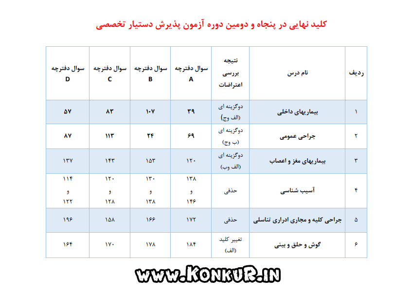 کلید نهایی آزمون دستیار تخصصی پزشکی سال 1404
