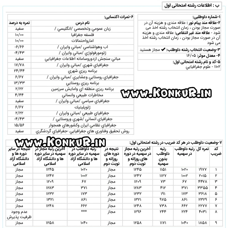 مصاحبه با رتبه 67 رشته علوم جغرافیایی کنکور کارشناسی ارشد 1404