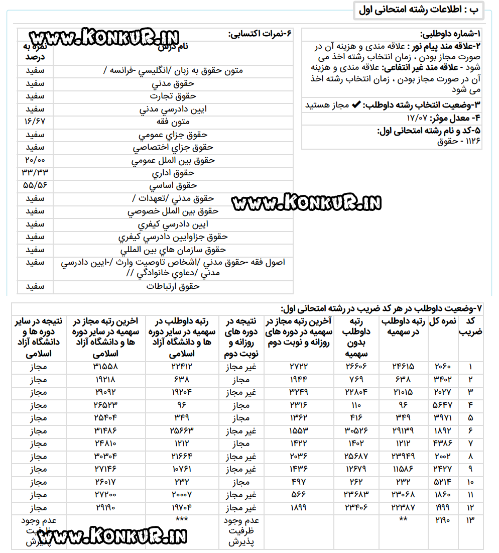 مصاحبه با رتبه 96 رشته حقوق کنکور کارشناسی ارشد 1404