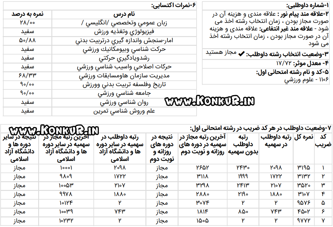 مصاحبه با رتبه 2 رشته علوم ورزشی کنکور کارشناسی ارشد 1404