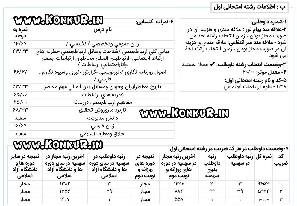 مصاحبه با رتبه 1 رشته علوم ارتباطات اجتماعی کنکور کارشناسی ارشد 1404