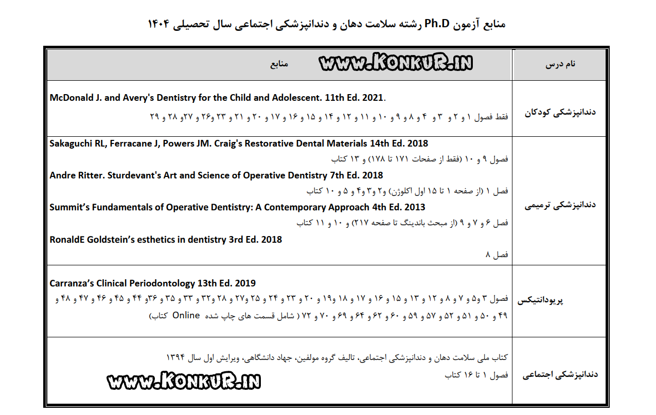 منابع آزمون Ph.d مواد دندانی و سلامت دهان و دندانپزشکی اجتماعی 1404