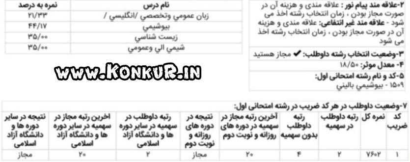 مصاحبه با رتبه 2 رشته بیوشیمی بالینی کنکور کارشناسی ارشد 1404