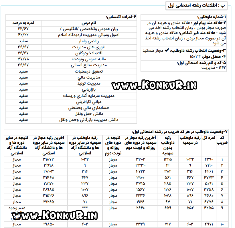 مصاحبه با رتبه 9 رشته مدیریت کنکور کارشناسی ارشد 1404