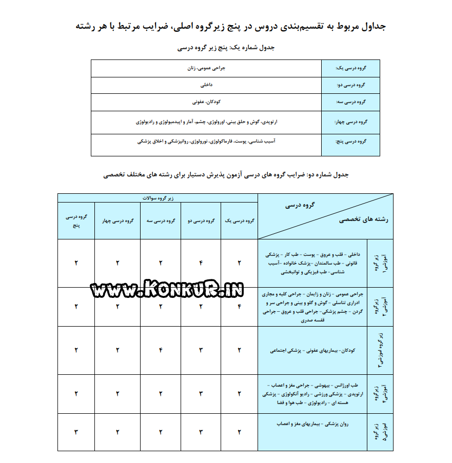 تغییر نحوه نمره‌دهی آزمون دستیاری پزشکی تخصصی 1405