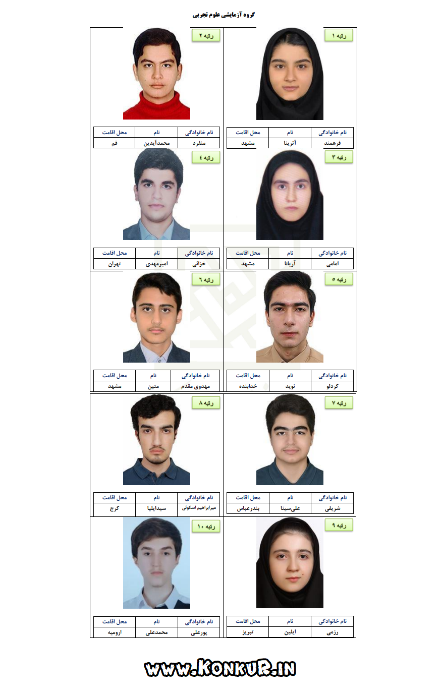 نفرات برتر کنکور تجربی 1404