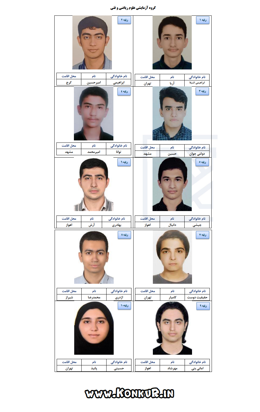 نفرات برتر کنکور ریاضی 1404