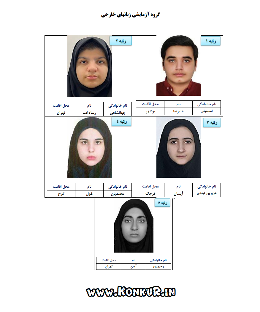نفرات برتر کنکور زبان 1404
