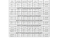 شهریه دوره‌های پولی دانشگاه علامه‌ طباطبائی سال 1404-1405