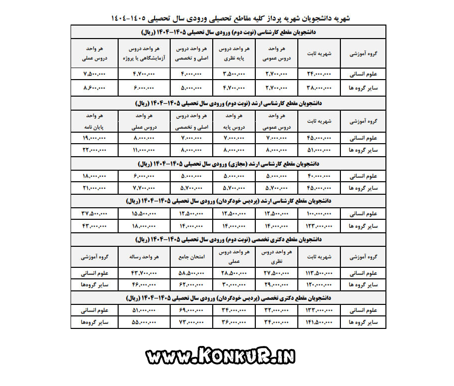 شهریه دوره‌های پولی دانشگاه علامه‌ سال 1404-1405