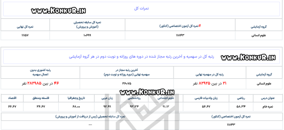 مصاحبه با رتبه 21 منطقه 2 کنکور انسانی 1404 – اختصاصی سایت کنکور
