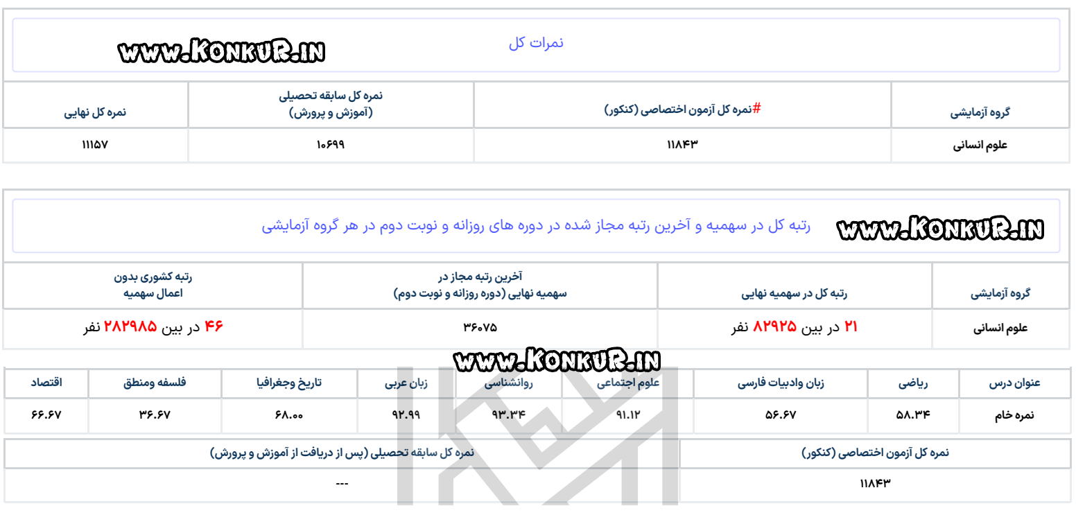 مصاحبه با رتبه 21 منطقه 2 کنکور انسانی 1404