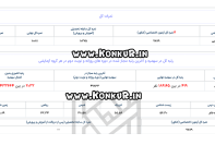 مصاحبه با رتبه 419 منطقه 3 کنکور تجربی 1404 – اختصاصی سایت کنکور