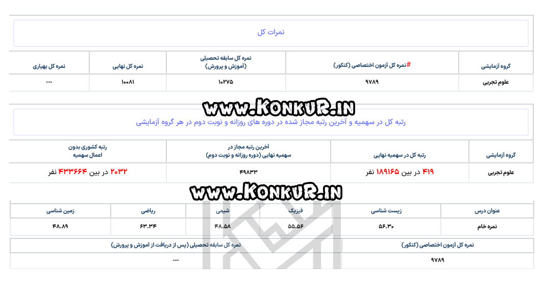 مصاحبه با رتبه 419 منطقه 3 کنکور تجربی 1404 – اختصاصی سایت کنکور