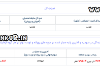 مصاحبه با رتبه 273 منطقه 1 کنکور تجربی 1404 – اختصاصی سایت کنکور