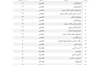 تغییر تعداد سوالات آزمون ملی دندانپزشکی 1404