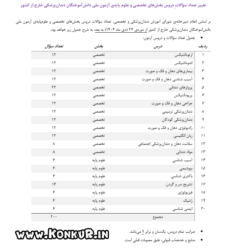 تغییر تعداد سوالات آزمون ملی دندانپزشکی 1404