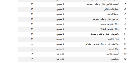 تغییر تعداد سوالات آزمون ملی دندانپزشکی 1404