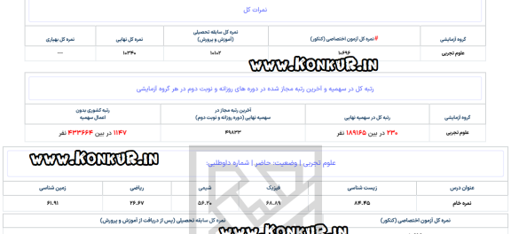 مصاحبه با رتبه 230 منطقه 3 کنکور تجربی 1404 – اختصاصی سایت کنکور