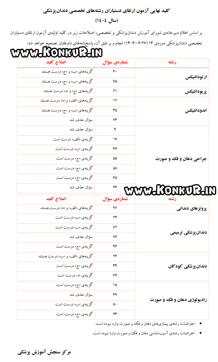 پاسخ کلیدی نهایی آزمون ارتقا دندانپزشکی سال 1404 پاسخ کلیدی نهایی آزمون ارتقا دندانپزشکی سال 1404