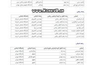 برترینهای کنکور 1404 به کدام رشته و دانشگاه میروند