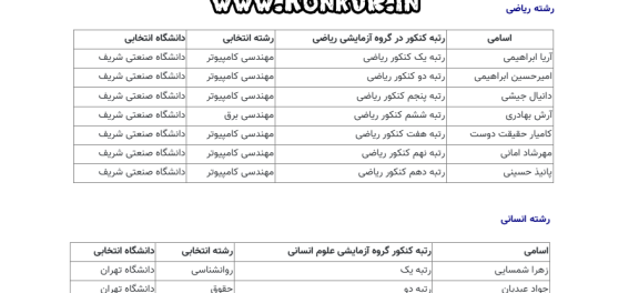 برترین‌های کنکور 1404 به کدام رشته و دانشگاه می‌روند