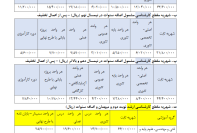 شهریه دوره‌های پولی دانشگاه علم و صنعت سال تحصیلی 1404-1405