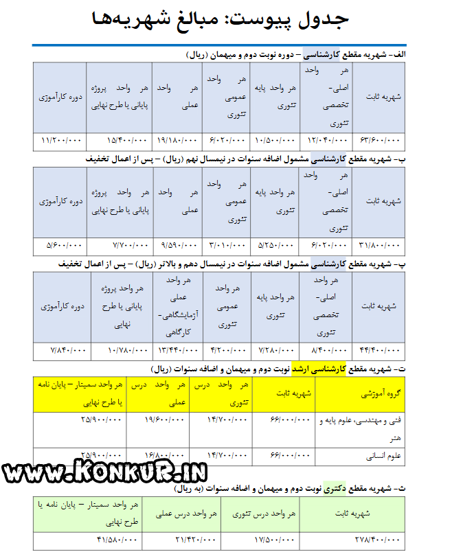 شهریه دوره‌های پولی دانشگاه علم و صنعت سال تحصیلی 1404-1405
