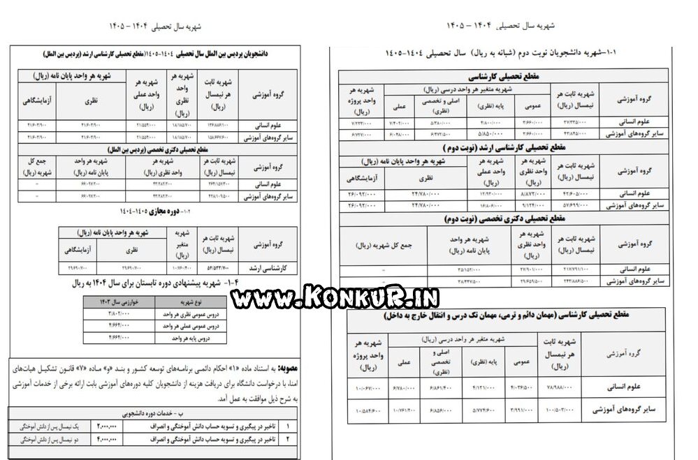 شهریه پردیس بین الملل و دوره مجازی دانشگاه خوارزمی