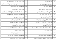 مصاحبه رشتههای دارای شرایط خاص کنکور سال 1404