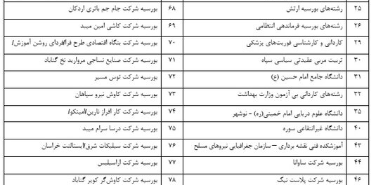 مصاحبه رشته‌های دارای شرایط خاص کنکور سال 1404