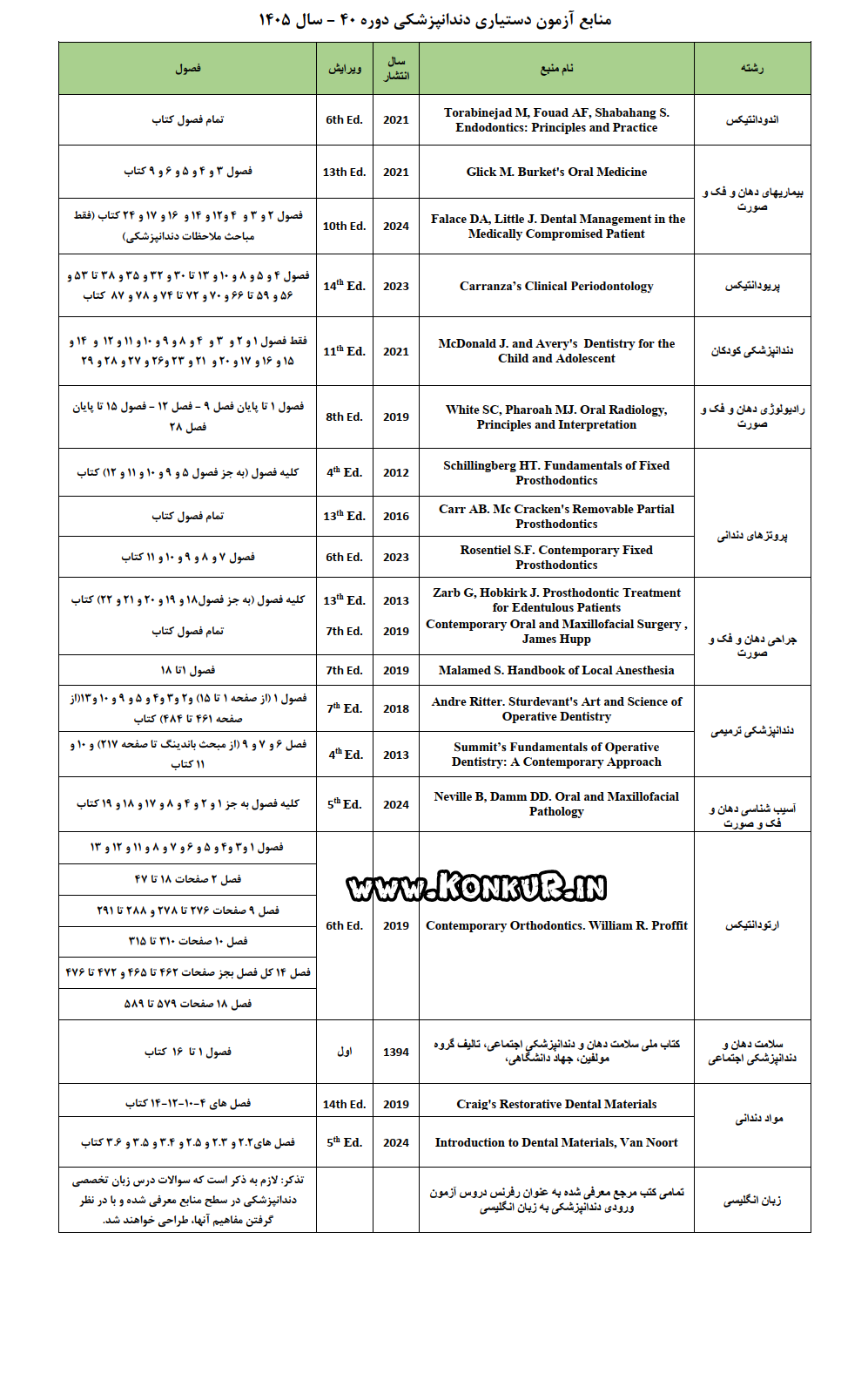 منابع آزمون دستیاری دندانپزشکی سال 1405