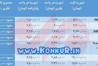 شهریه دوره‌های ارشد و دکتری دانشگاه خواجه نصیر سال 1404-1405