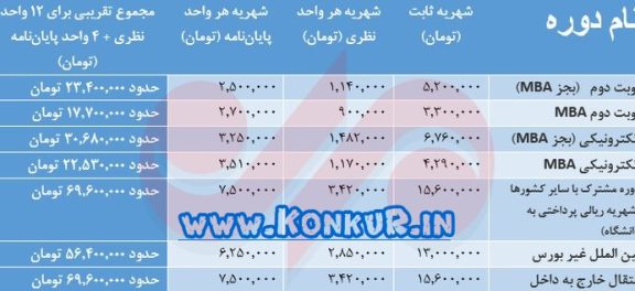 شهریه دوره‌های ارشد و دکتری دانشگاه خواجه نصیر سال 1404-1405