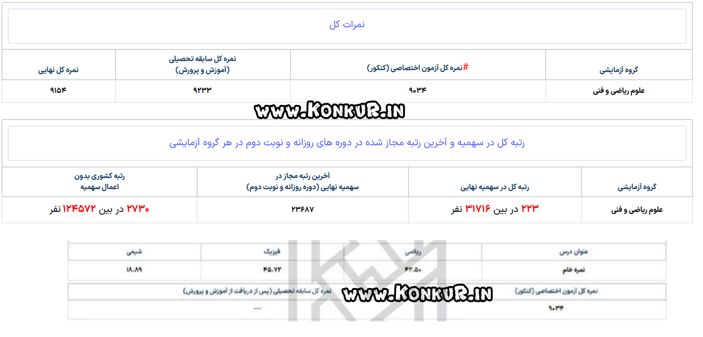 مصاحبه با رتبه 223 منطقه 3 کنکور ریاضی 1404 – اختصاصی سایت کنکور