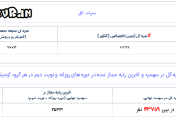 مصاحبه با رتبه 444 منطقه 1 کنکور ریاضی 1404 – اختصاصی سایت کنکور