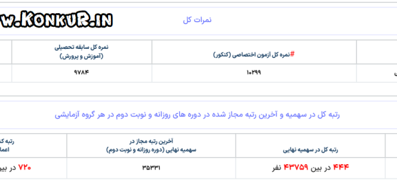 مصاحبه با رتبه 444 منطقه 1 کنکور ریاضی 1404 – اختصاصی سایت کنکور