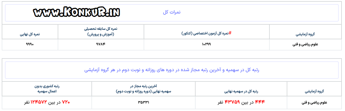مصاحبه با رتبه 444 منطقه 1 کنکور ریاضی 1404 – اختصاصی سایت کنکور مصاحبه با رتبه 444 منطقه 1 کنکور ریاضی 1404 – اختصاصی سایت کنکور
