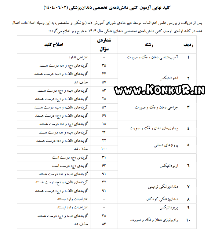 دانلود آزمون دانشنامه و گواهینامه تخصصی دندانپزشکی سال 1404