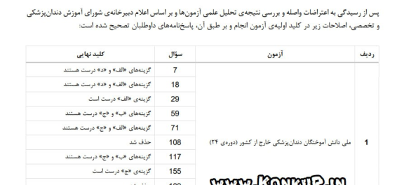 نتایج نهایی آزمون ملی دانش‌آموختگان دندانپزشکی خارج از کشور 1404