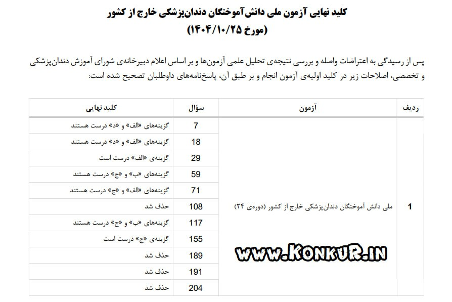 پاسخ کلیدی نهایی آزمون ملی دندانپزشکی دی ماه سال 1404 پاسخ کلیدی نهایی آزمون ملی دندانپزشکی دی ماه سال 1404