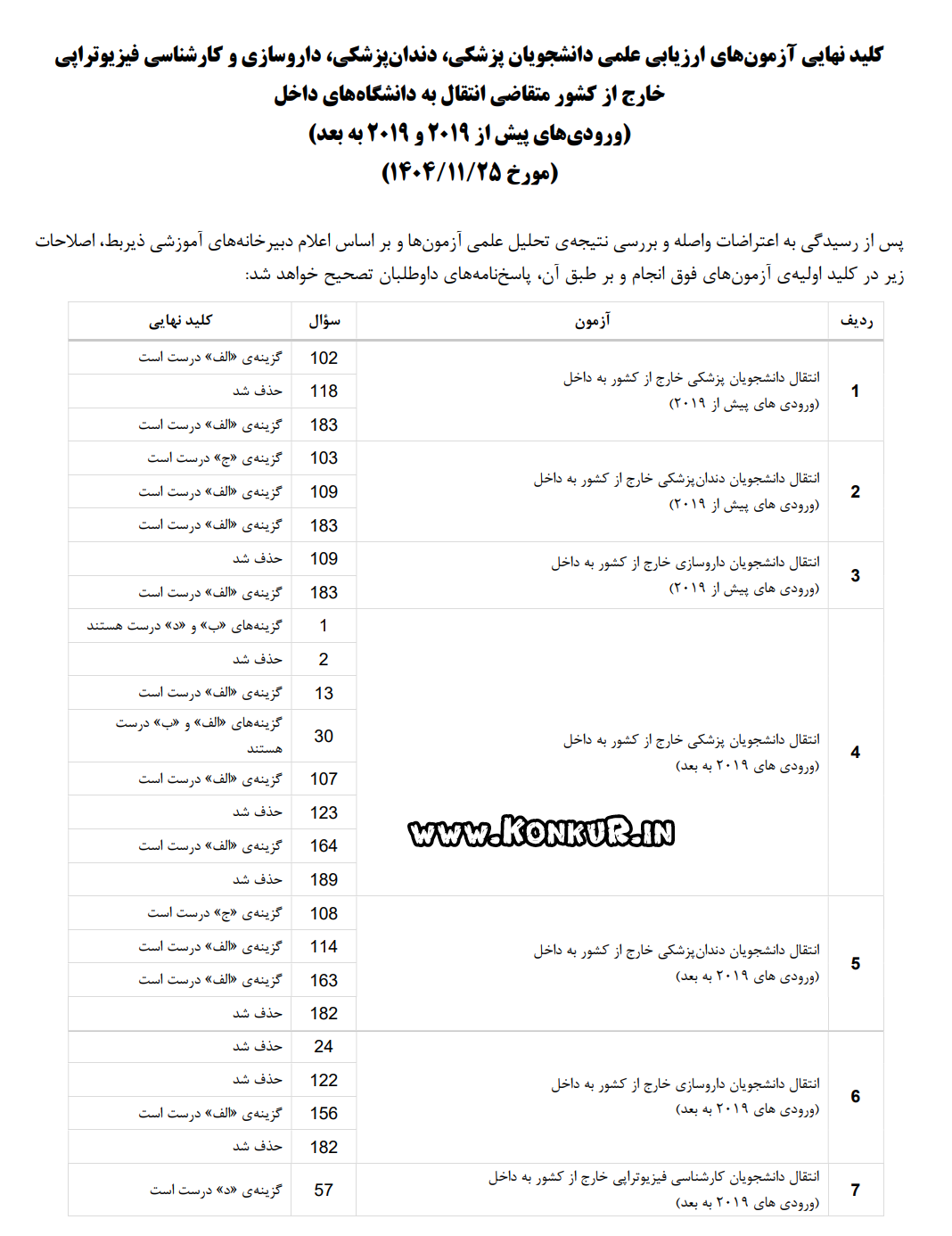 کلید نهایی آزمونهای انتقال به داخل علوم پزشکی دی ماه 1404