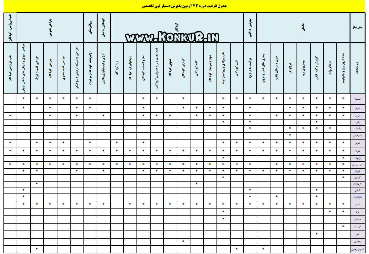 جدول ظرفیت آزمون پذیرش دستیار فوق تخصصی سال 1404