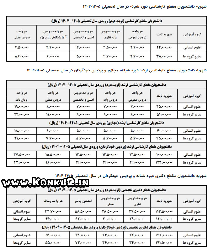 شهریه دانشجویان شهریه‌پرداز تمامی مقاطع علامه‌طباطبائی سال 1405
