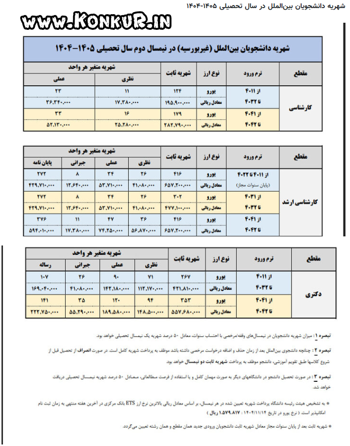 شهریه دانشجویان شهریه‌پرداز تمامی مقاطع علامه‌طباطبائی سال 1405