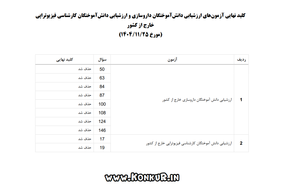 کلید نهایی آزمون ارزشیابی داروسازی و کارشناسی فیزیوتراپی دی 1404
